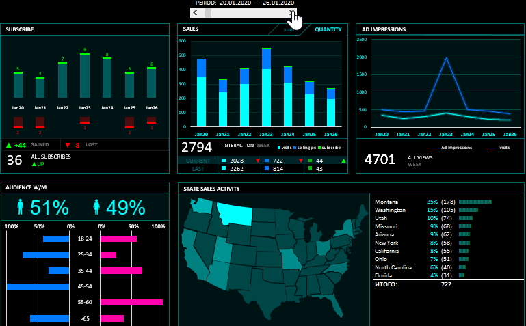 Sales Performance Dashboard